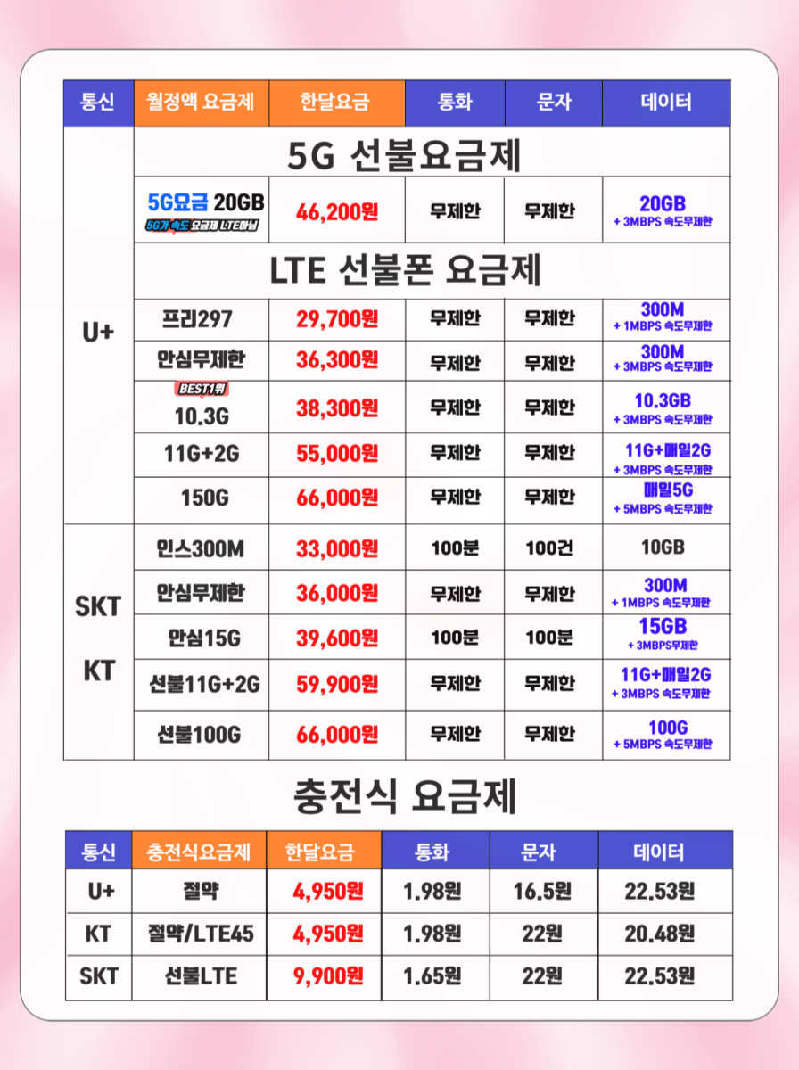 5G 선불폰 요금제 종류 비교